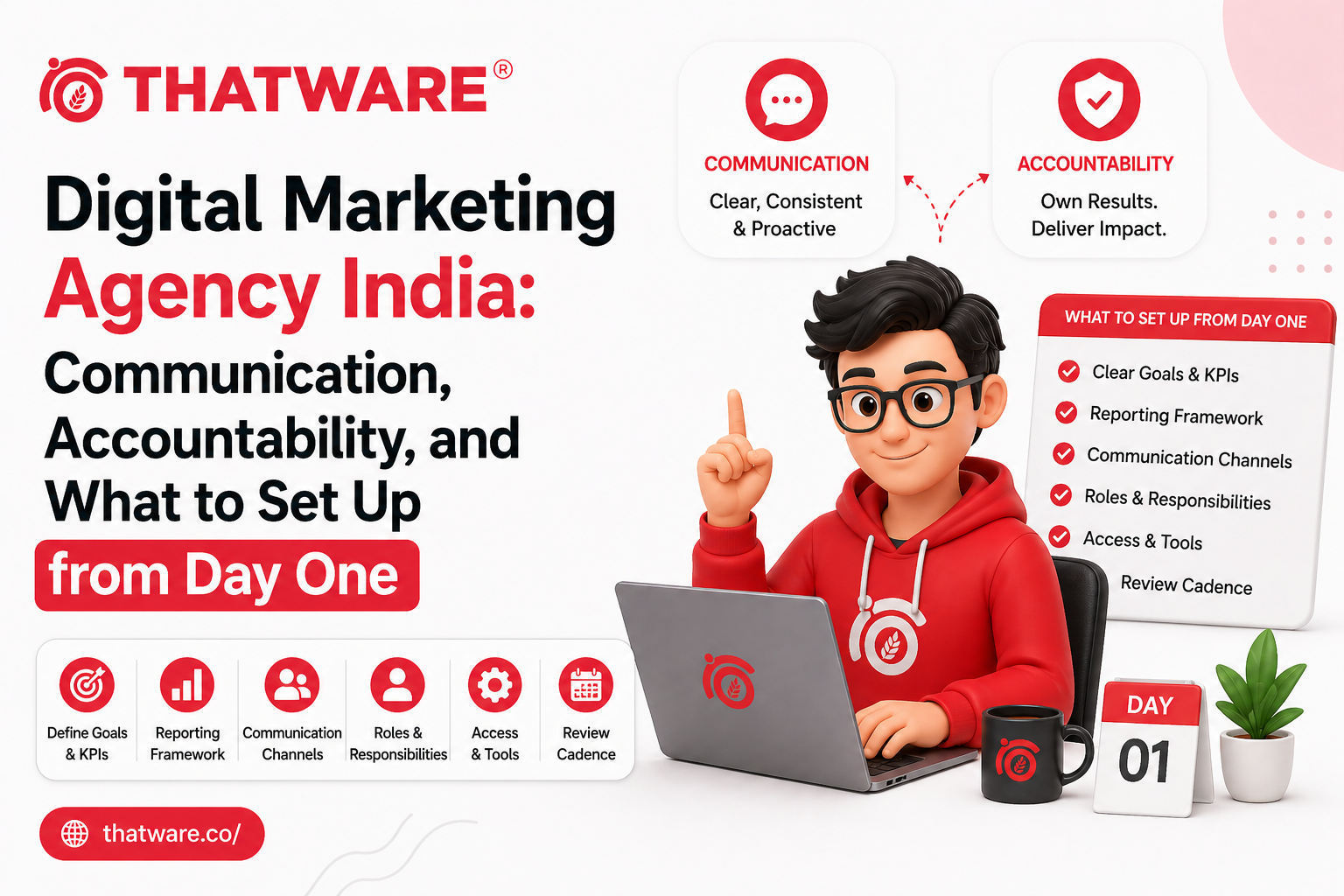 digital marketing agency india